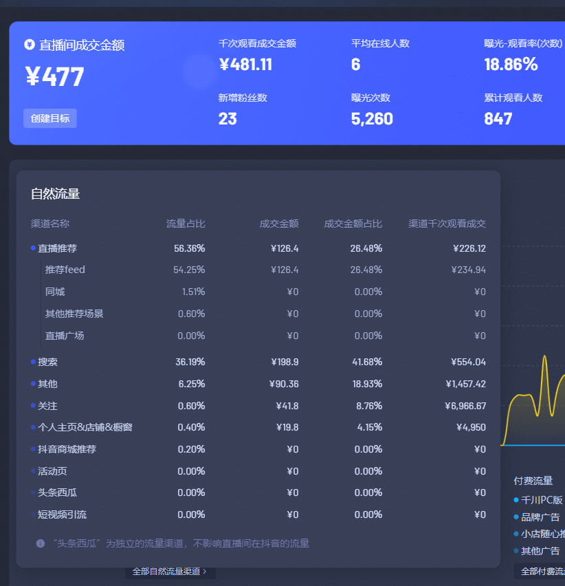 新澳天天开奖资料大全最新54期,数据设计驱动策略_PT84.858