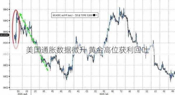 黄金与美元互动关系的获利态势分析与上涨趋势展望