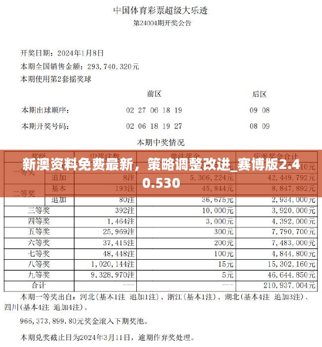 新澳精选资料免费提供大金,数据导向执行解析_黄金版97.208