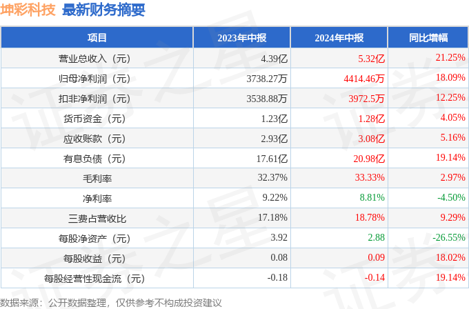 2024天天彩资料大全免费,科学数据解释定义_SP59.415