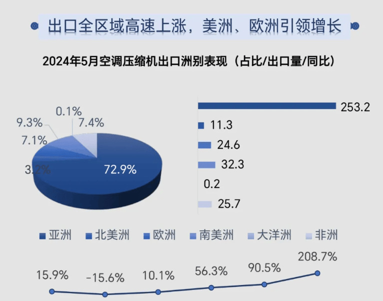 2024新澳最精准资料大全,数据整合实施_尊享版49.410