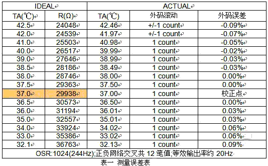 新澳天天免费资料单双大小,高速响应设计策略_高级版51.729