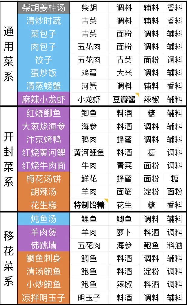 新澳天天开奖资料大全1984版,收益成语分析落实_手游版58.650