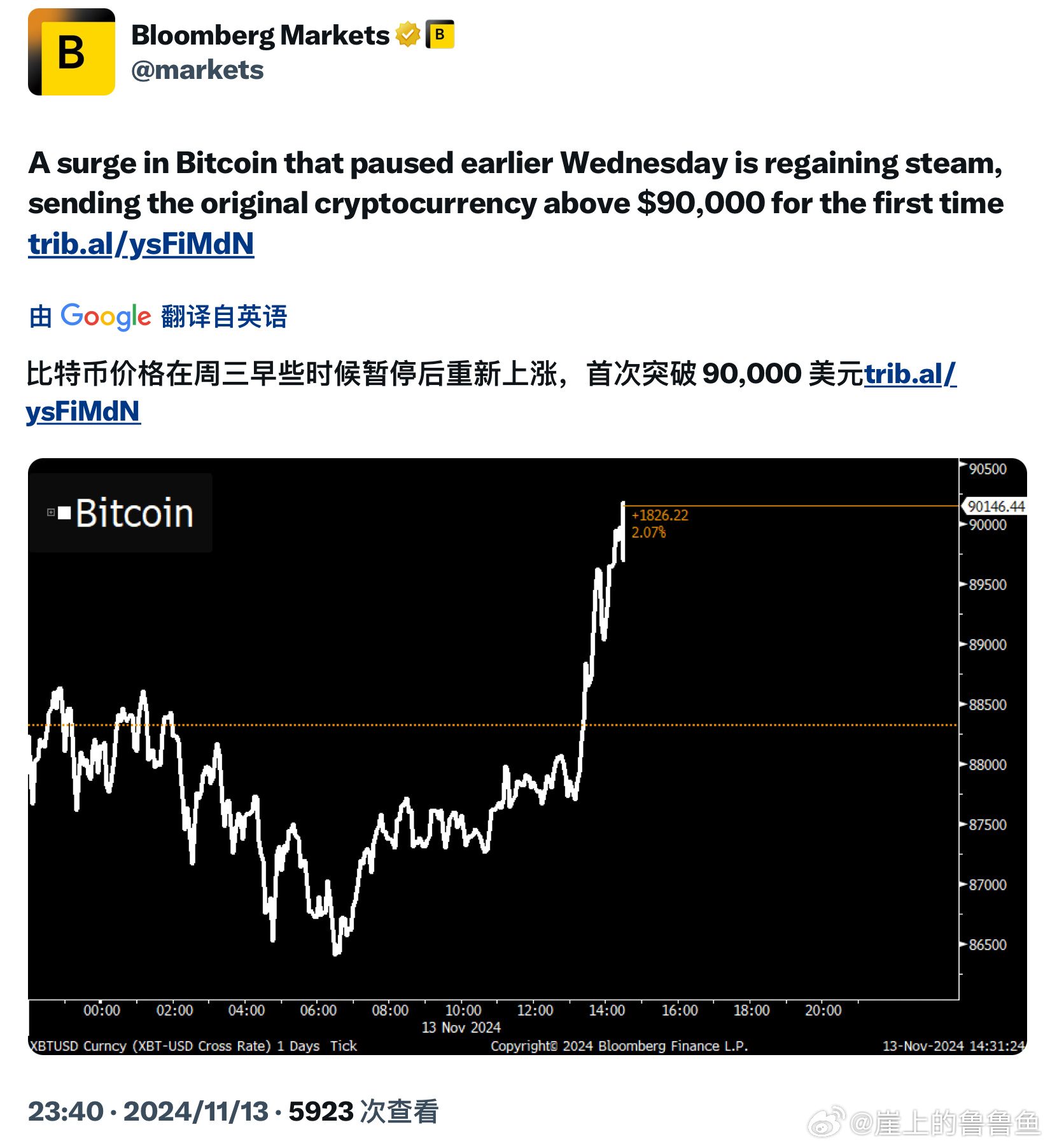 比特币突破9500美元大关，重新定义数字货币价值的里程碑事件