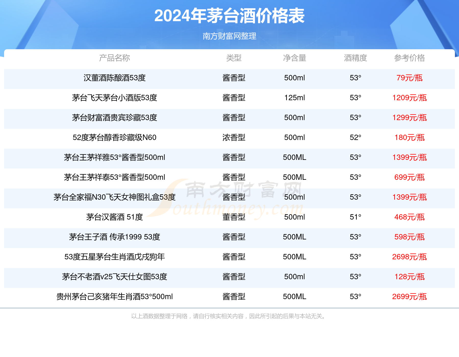 2024年茅台最新价目表,最新答案解释落实_领航版84.776