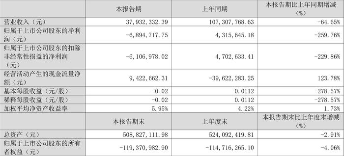 饶雪漫 第5页