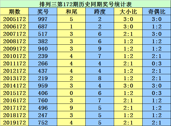 二四六香港资料期期准千附三险阻,专家评估说明_社交版24.973