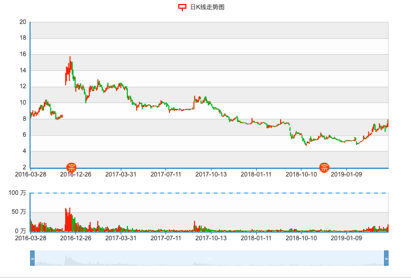 宅女之乐 第5页