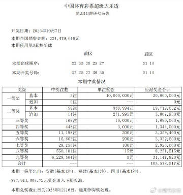 管家婆的资料一肖中特46期,实际数据说明_UHD27.77