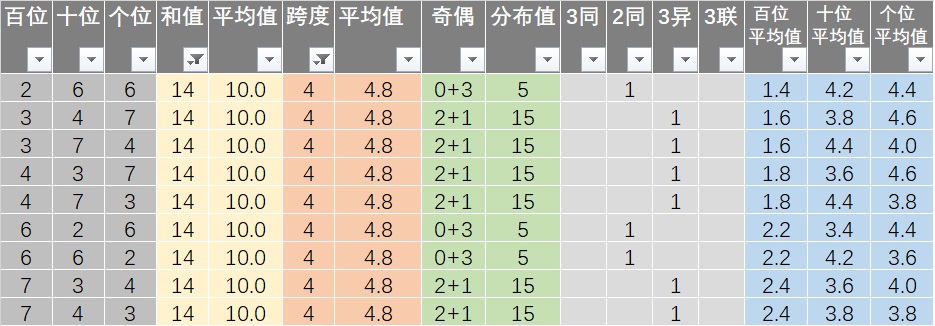 新澳天天彩免费资料查询85期,快捷问题处理方案_macOS65.701