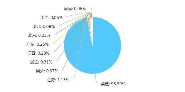 ゝ梦再续℡ 第5页