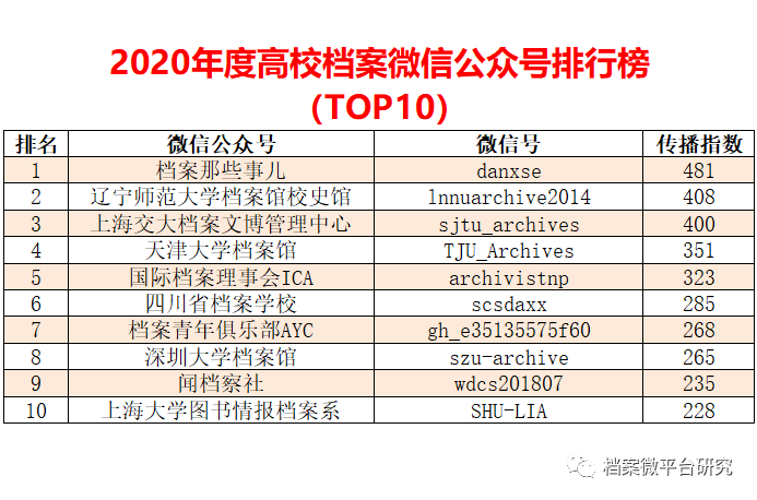 2004新奥精准资料免费提供,数据解读说明_终极版49.230