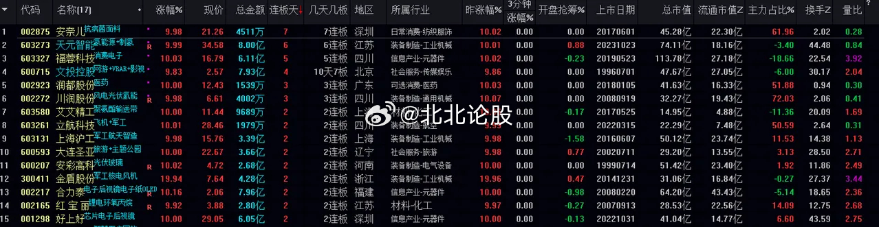 管家婆一肖一码100中中,最佳选择解析说明_Premium29.138