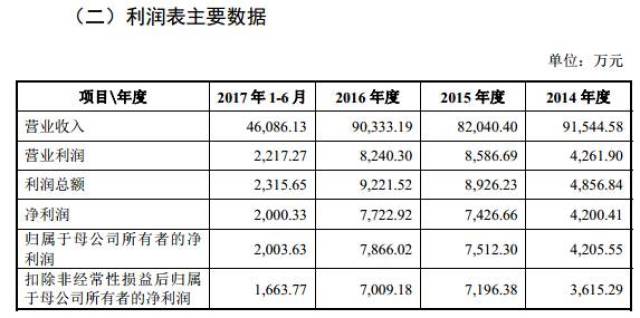 澳门天天彩,资料大全,深度调查解析说明_V77.663