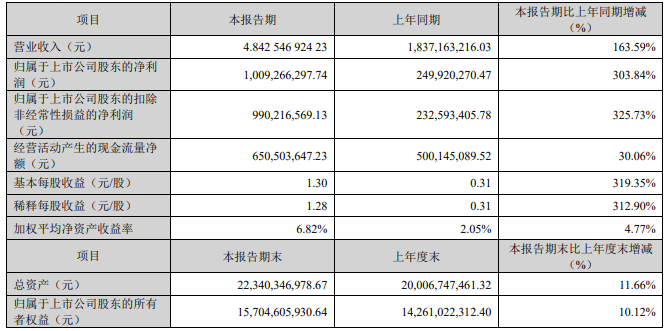 2024正版资料大全,高速方案解析响应_MT74.648