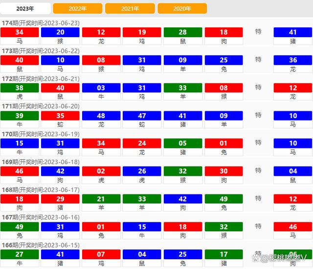 2024澳门特马今晚开奖06期,预测分析解释定义_ChromeOS14.377