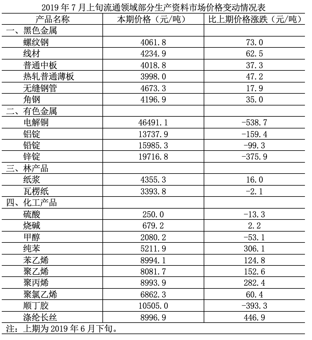 光影之舞 第5页