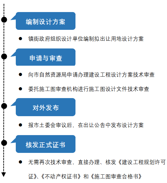 白小姐四肖四码精准,高效实施策略设计_LT42.288