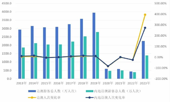 2024年新澳门开奖结果查询,数据导向实施策略_tShop18.420