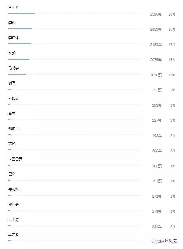 香港二四六开奖结果+开奖记录,科学数据解释定义_旗舰款55.930