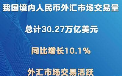 十月外汇市场成交量达24.26万亿，市场分析与展望