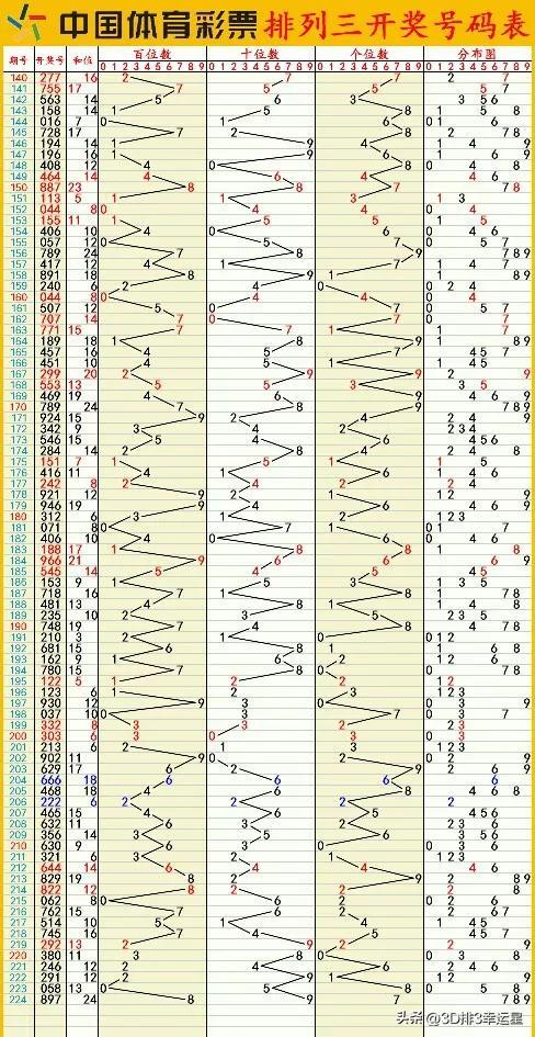 新澳门六开彩开奖结果查询表今天最新开奖结果,安全评估策略_领航款68.676