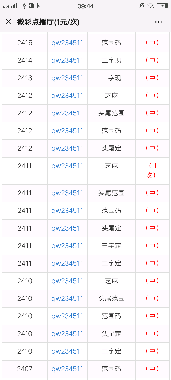 人心无由多变 第5页