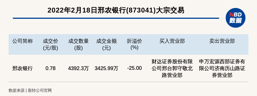 晨曦微露 第5页