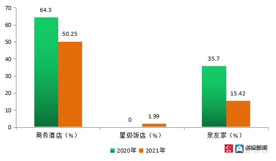 管家婆一码一肖100%,快速设计解析问题_6DM15.56