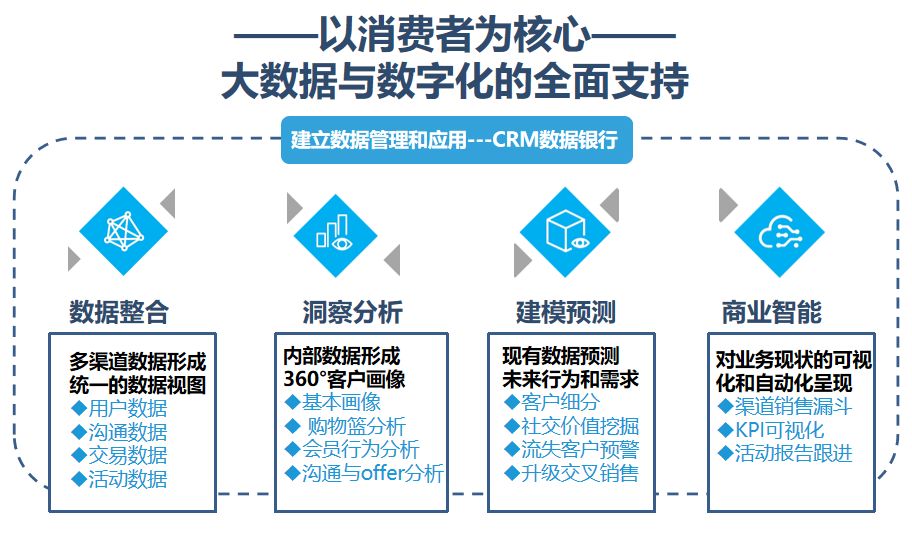 个人交友 第358页