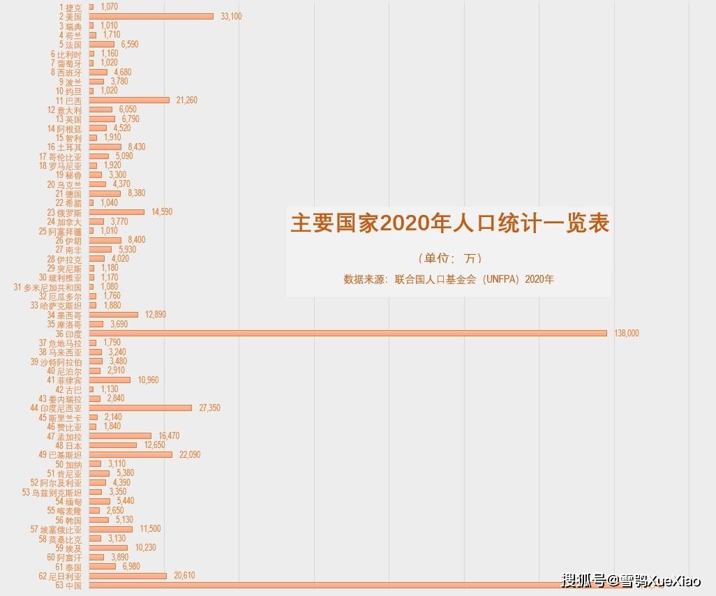 月下独酌 第5页