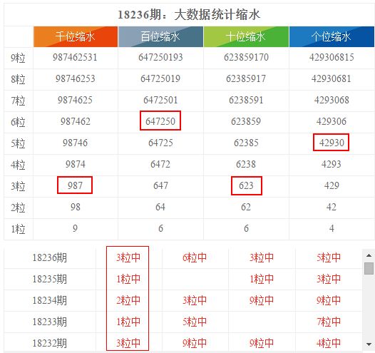 2024年新澳天天开彩最新资料,数据实施导向_高级版84.316