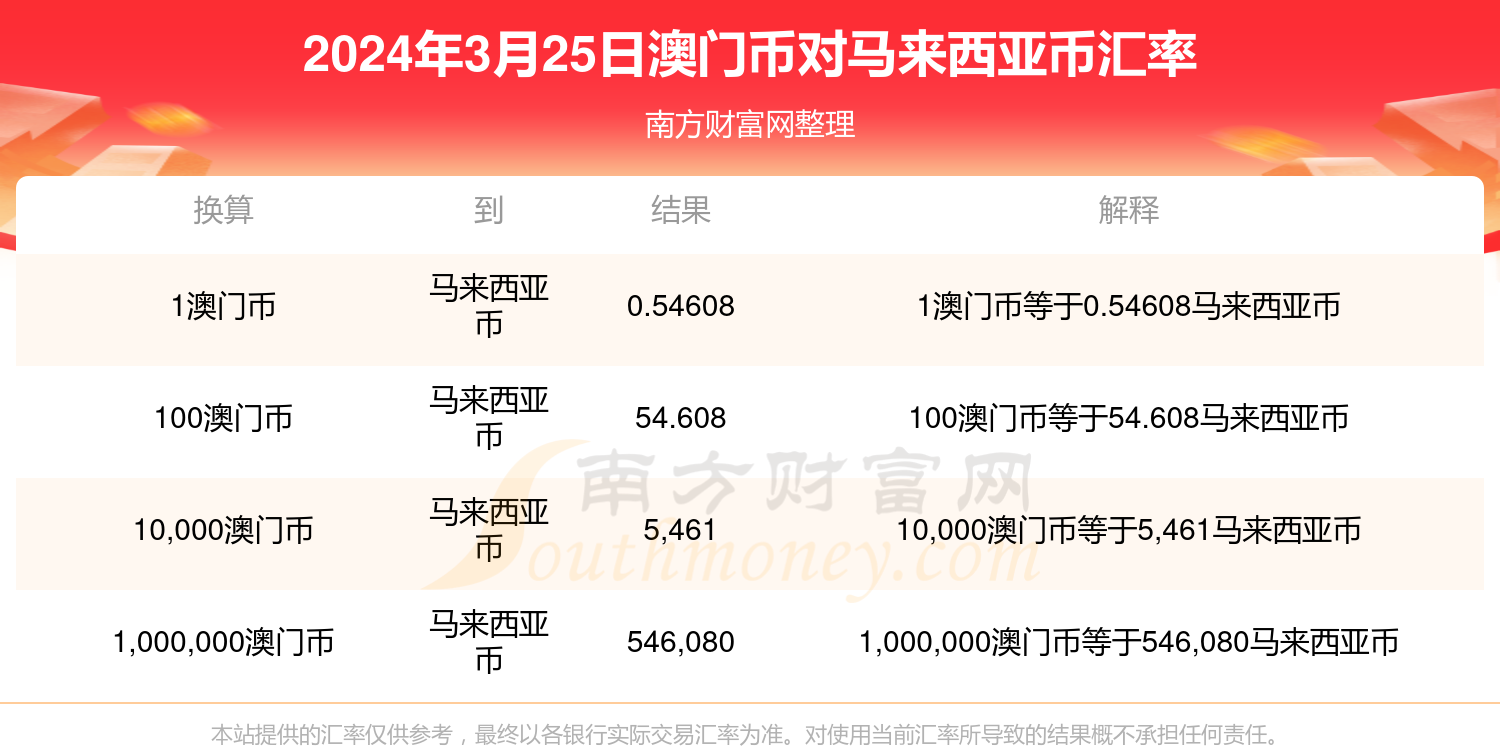 2024年澳门天天开奖结果,精准实施分析_Tablet57.323