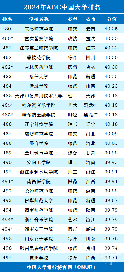 2024新澳开奖结果,连贯方法评估_YE版10.527