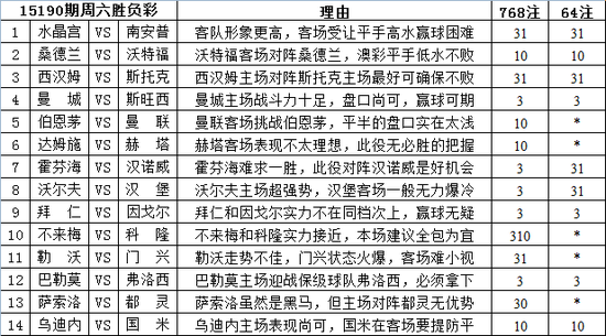 澳彩网站准确资料查询大全,高度协调策略执行_动态版55.903