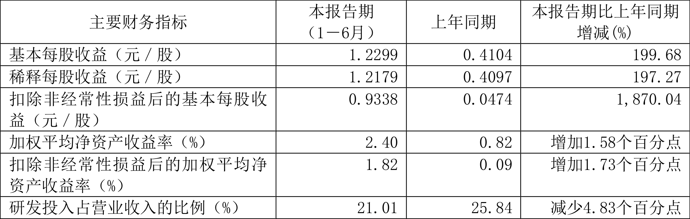 新奥2024年免费资料大全,全局性策略实施协调_VR版87.199