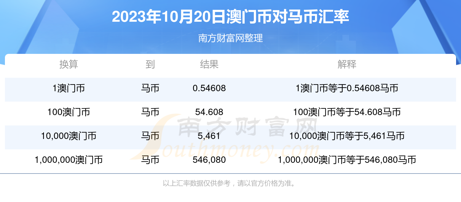 活动发布 第363页