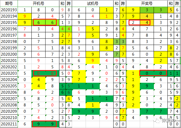 今晚新澳门开奖结果查询9+,未来解答解析说明_2D96.929