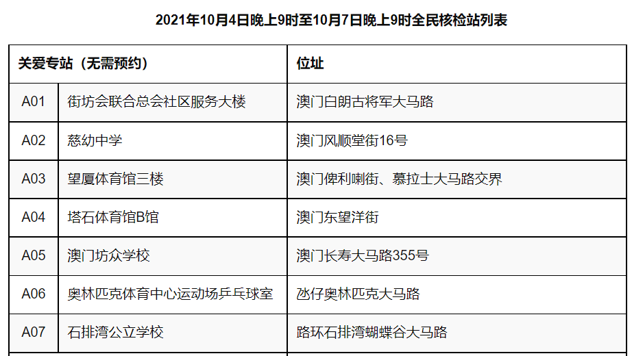 澳门精准一码发财使用方法,数据说明解析_Mixed42.12