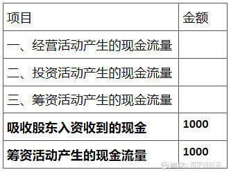 孤单癌症°晚期 第5页