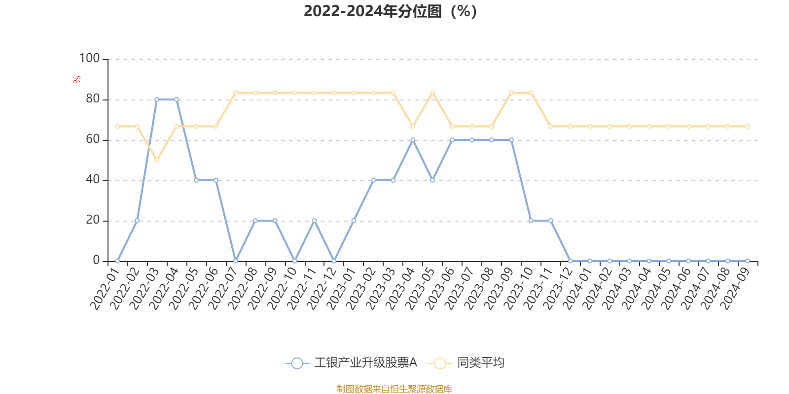 拮据 第5页