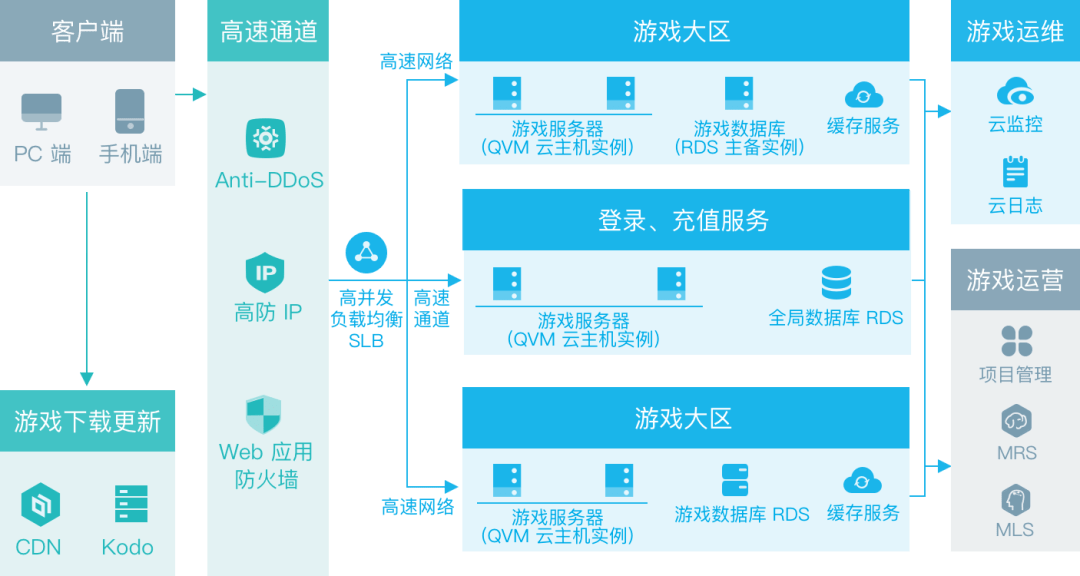 新奥最准免费资料大全,数据解析支持计划_yShop92.93