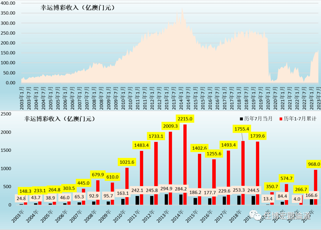 2024新澳门历史开奖记录,深入数据执行计划_旗舰款55.930