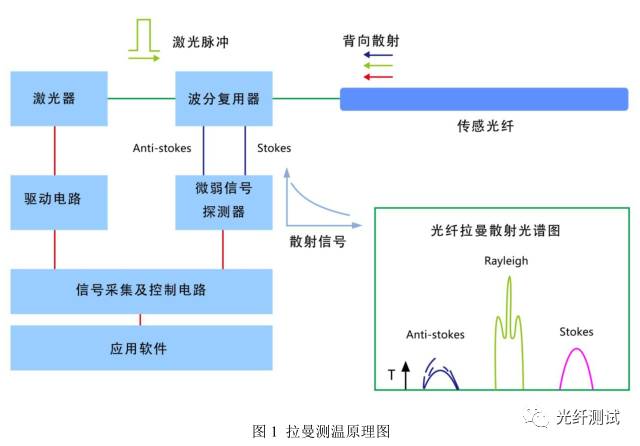 隐私保护 第339页