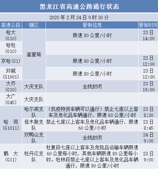 2024年澳门天天开好彩最新版,迅速处理解答问题_ChromeOS99.498