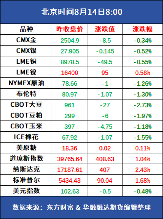 正版免费全年资料大全2012年,可靠计划策略执行_投资版44.605