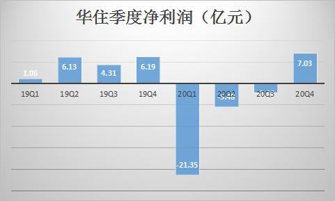 华住集团第三季度业绩稳健亮眼，收入持续增长