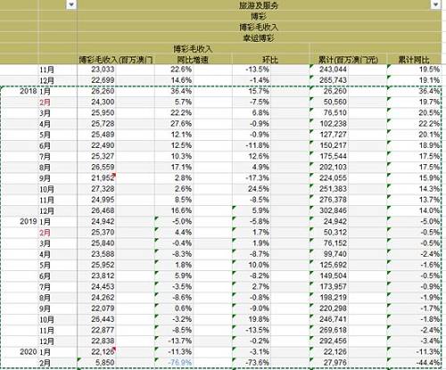 惊°世妖娆 第4页