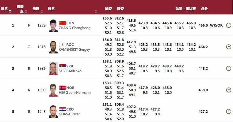 新澳门六开奖结果2024开奖记录,最新热门解答落实_云端版99.859