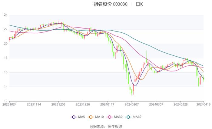 残痕滴泪 第4页